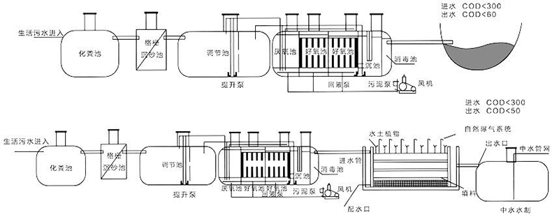 玻璃钢一体化生活污水处理设备1.jpg