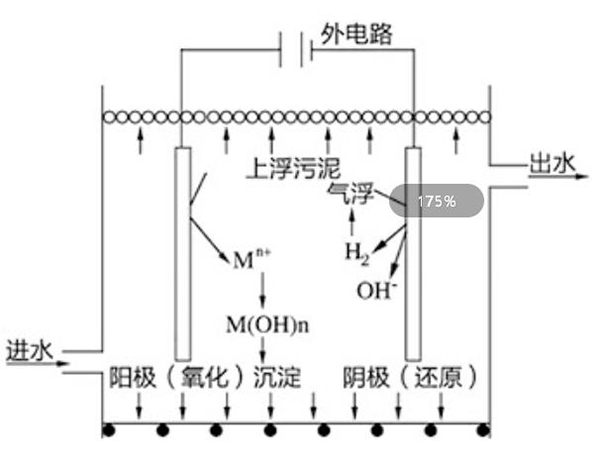 电絮凝气浮机1.jpg