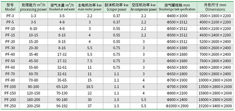 溶气气浮机1.jpg