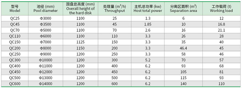 高效浅层气浮机2.jpg