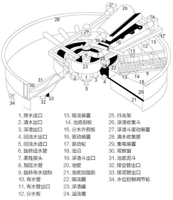 高效浅层气浮机1.jpg