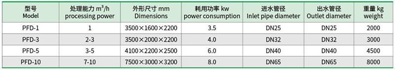 隔油气浮沉淀一体机1.jpg
