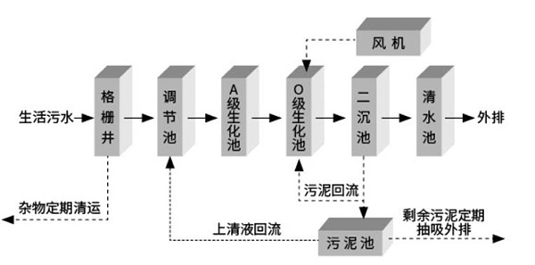 地埋式一体化污水处理设备1.jpg