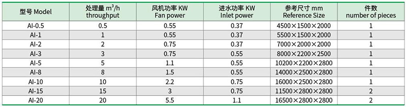 集装箱AI智能一体化污水处理设备1.jpg