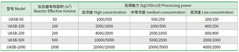 UASB厌氧反应塔1.jpg