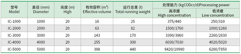 IC反应器1.jpg