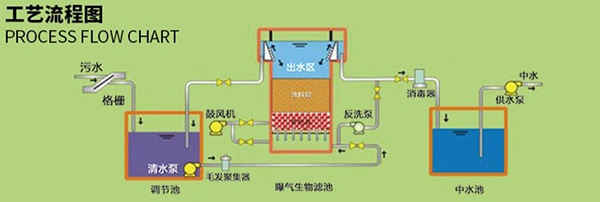 曝气生物滤池1.jpg