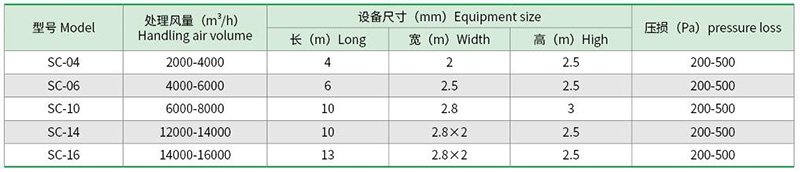 生物除臭设备1.jpg