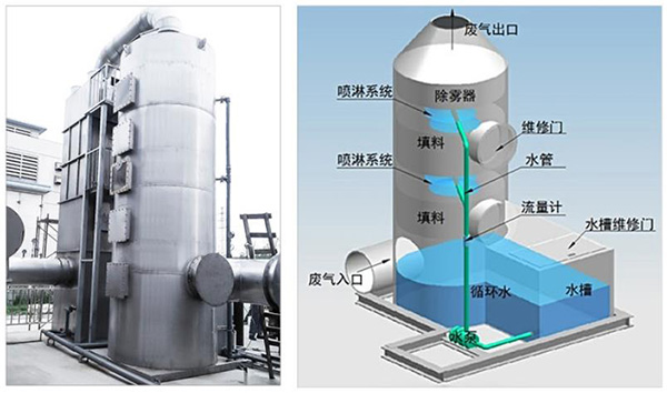吸附喷淋塔1.jpg